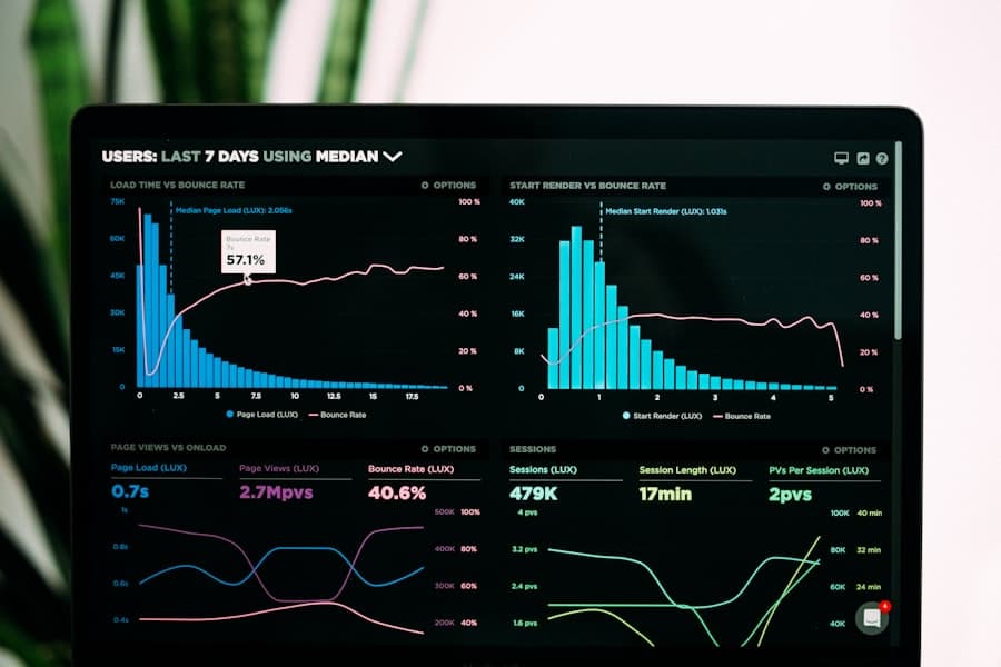 An analytics dashboard on a laptop showing charts and metrics
